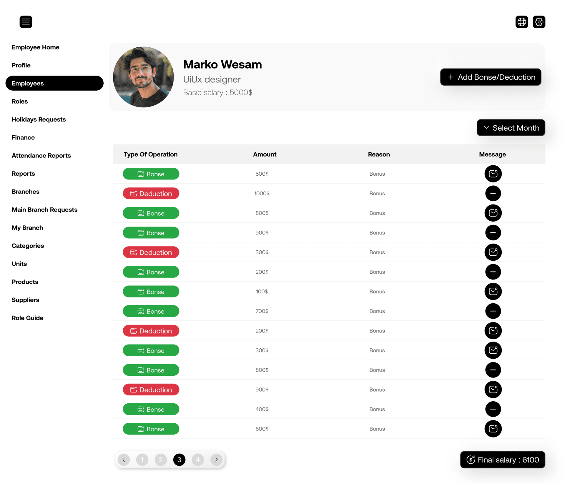 Integrated Human Resources Management System Dashboard 2