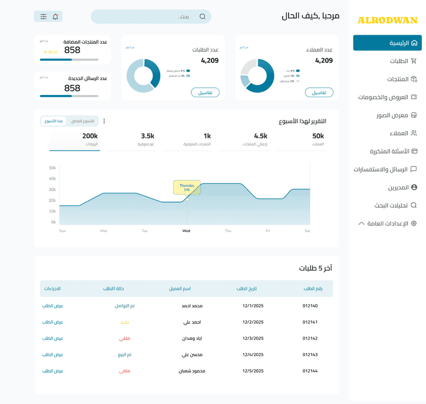 الرضوان - قطع غيار السيارات والمعدات - صورة 1