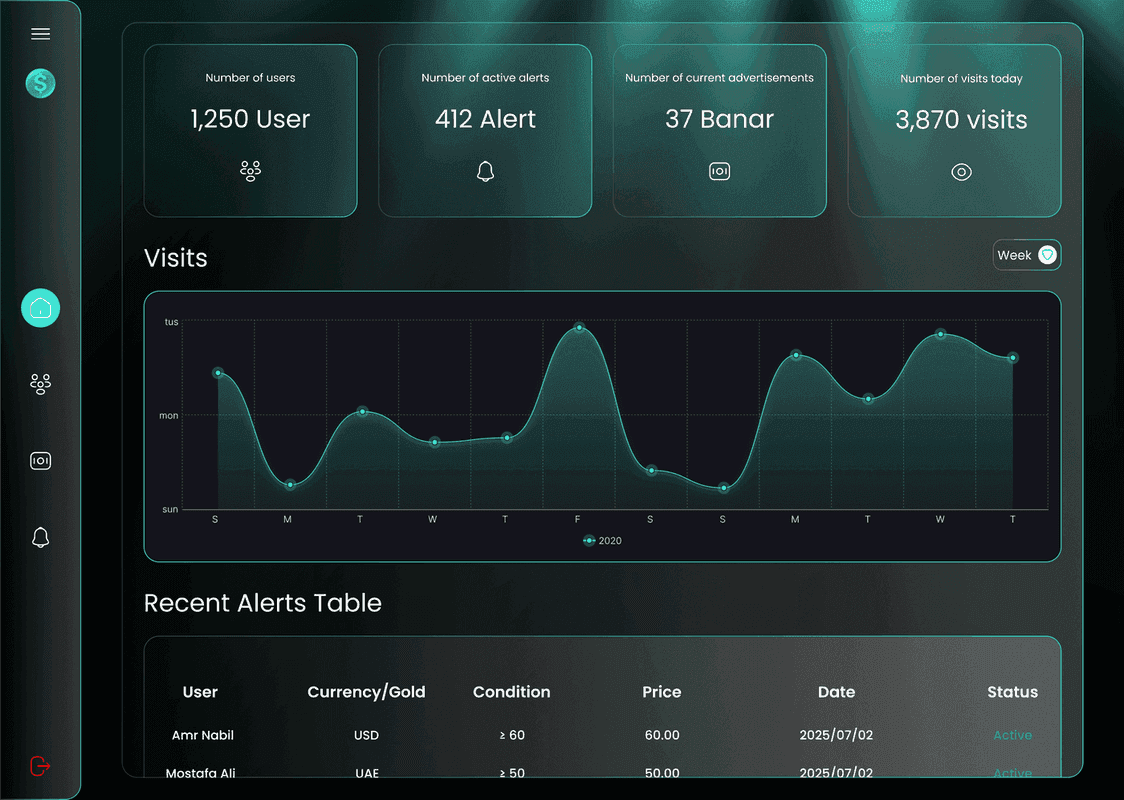 إنستا برايس - أسعار العملات والذهب - صورة 2