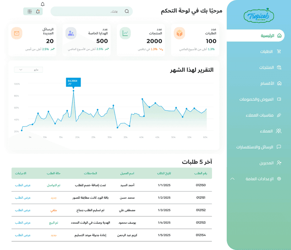 تروبيكال - توصيل الهدايا والورود - صورة 2
